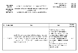 Sürdürülebilir Şehirlier Projesi II Ek Finansman